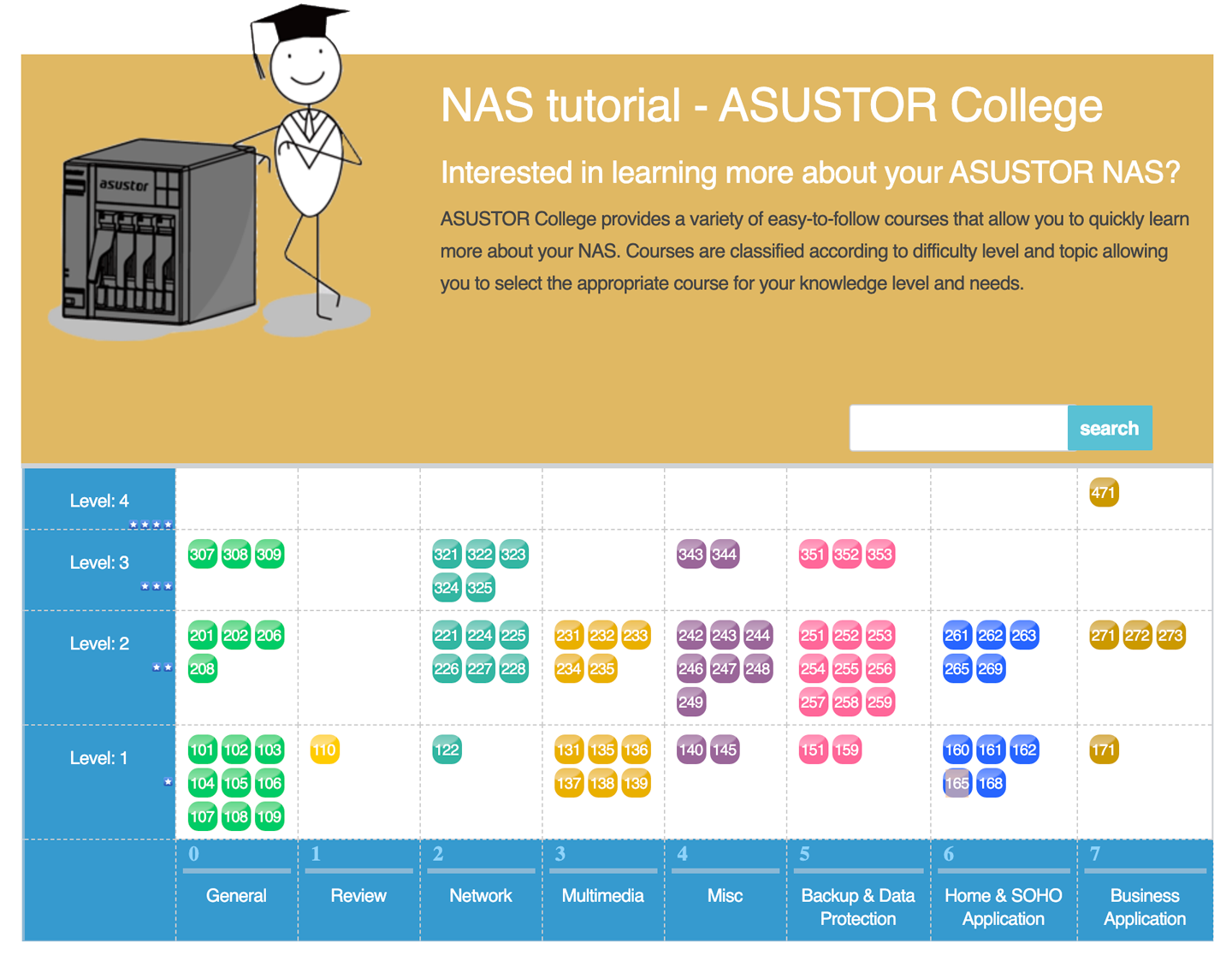 Asustor College