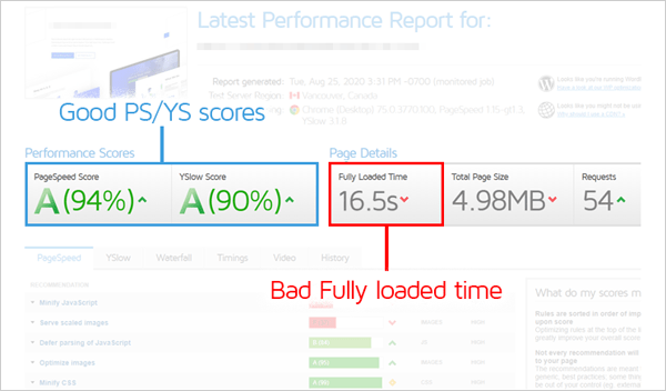 Good PS/YS scores, Bad Fully loaded time.