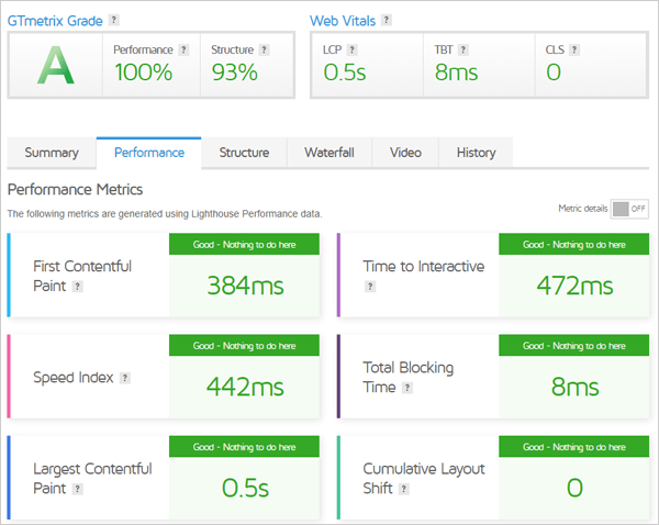 GTmetrix Lighthouse performance data.