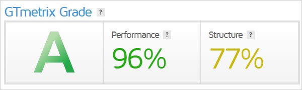 GTmetrix grade.