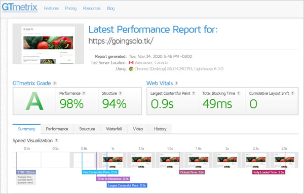 GTmetrix test results