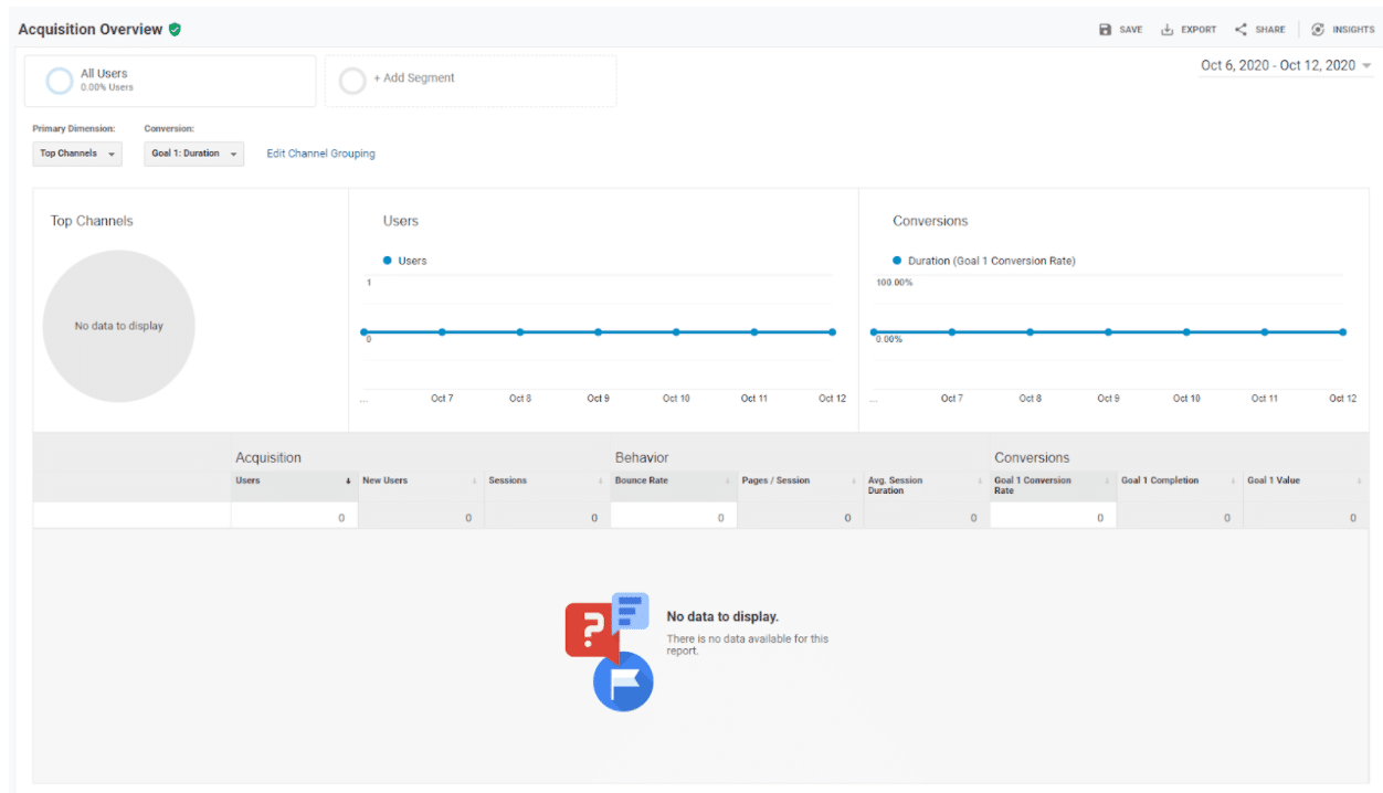 Acquisition overview