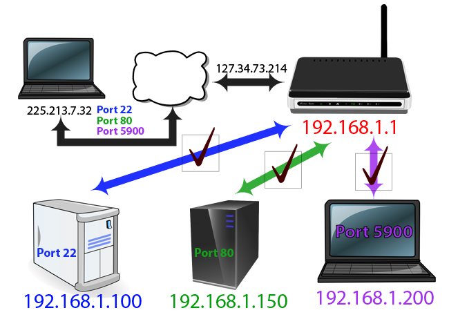 map internet check-01