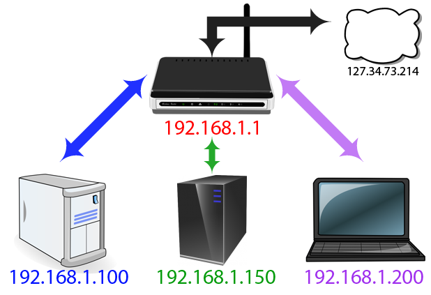 map intranet fin-01